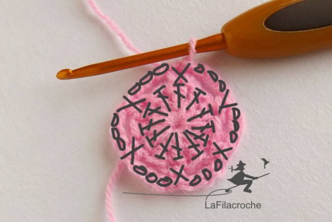 Tuto hexarose au crochet rangs 1 et 2