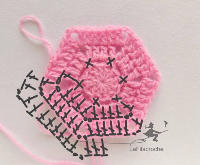 Tuto hexarose au crochet rangs 3, 4, 5 et plus
