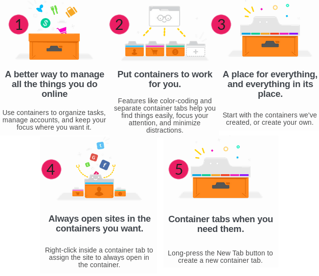 Présentation des onglets contextuels de Firefox
