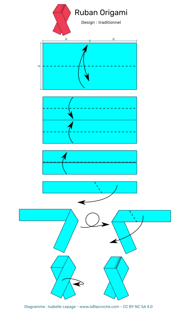Diagramme de la lettre ruban en origami