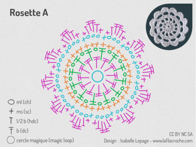 Diagramme motif Rosette A au crochet