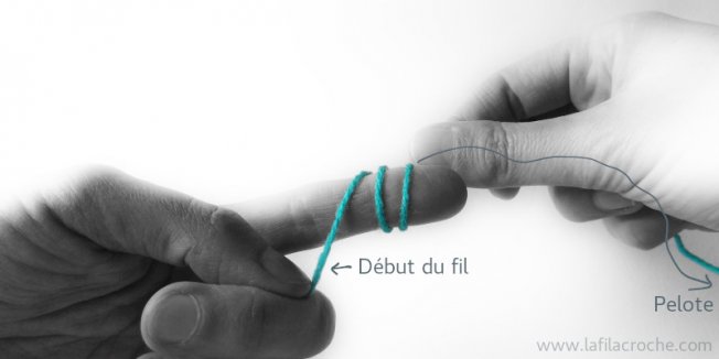 Tuto anneau magique au crochet étape 1