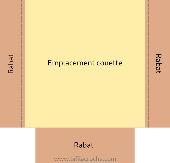 Schéma des coutures de maintient pour la couette