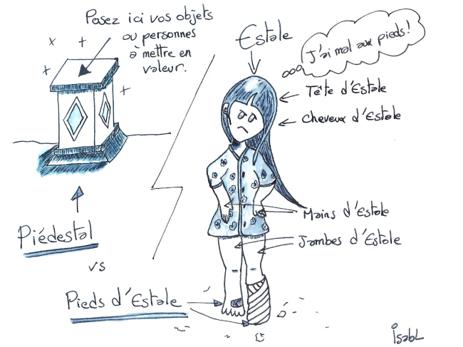Dessin montrant le différence entre piédestal et pied d’Estale